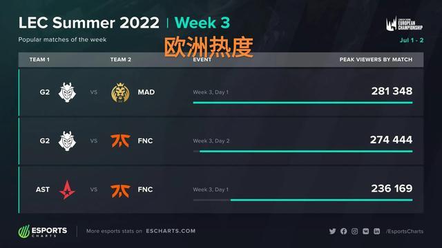 的持续施压 的持续施压