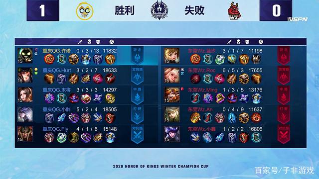 经济发展保 经济发展保